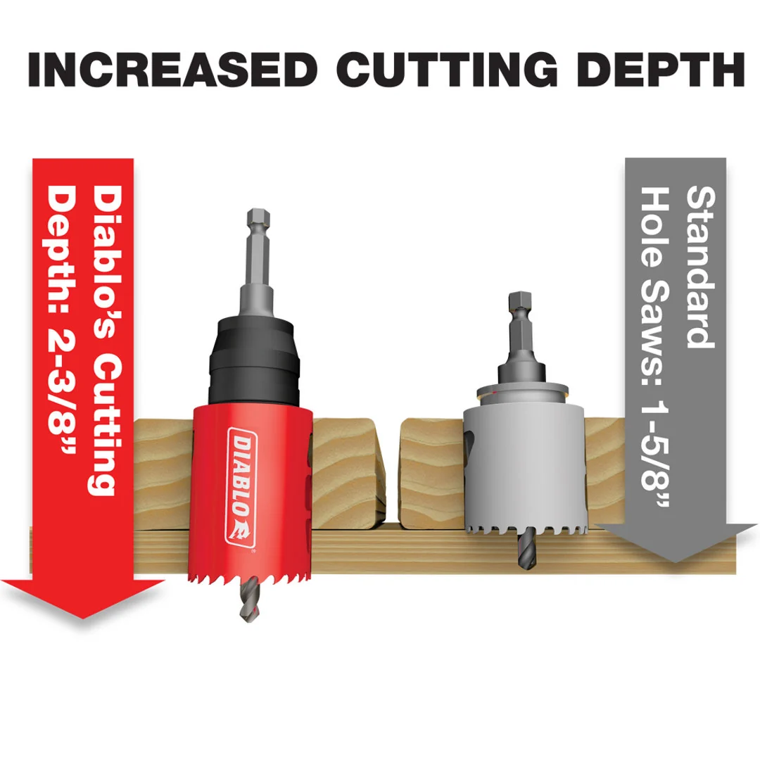 Diablo Snap-Lock Plus(TM) Mandrel System - Image 5