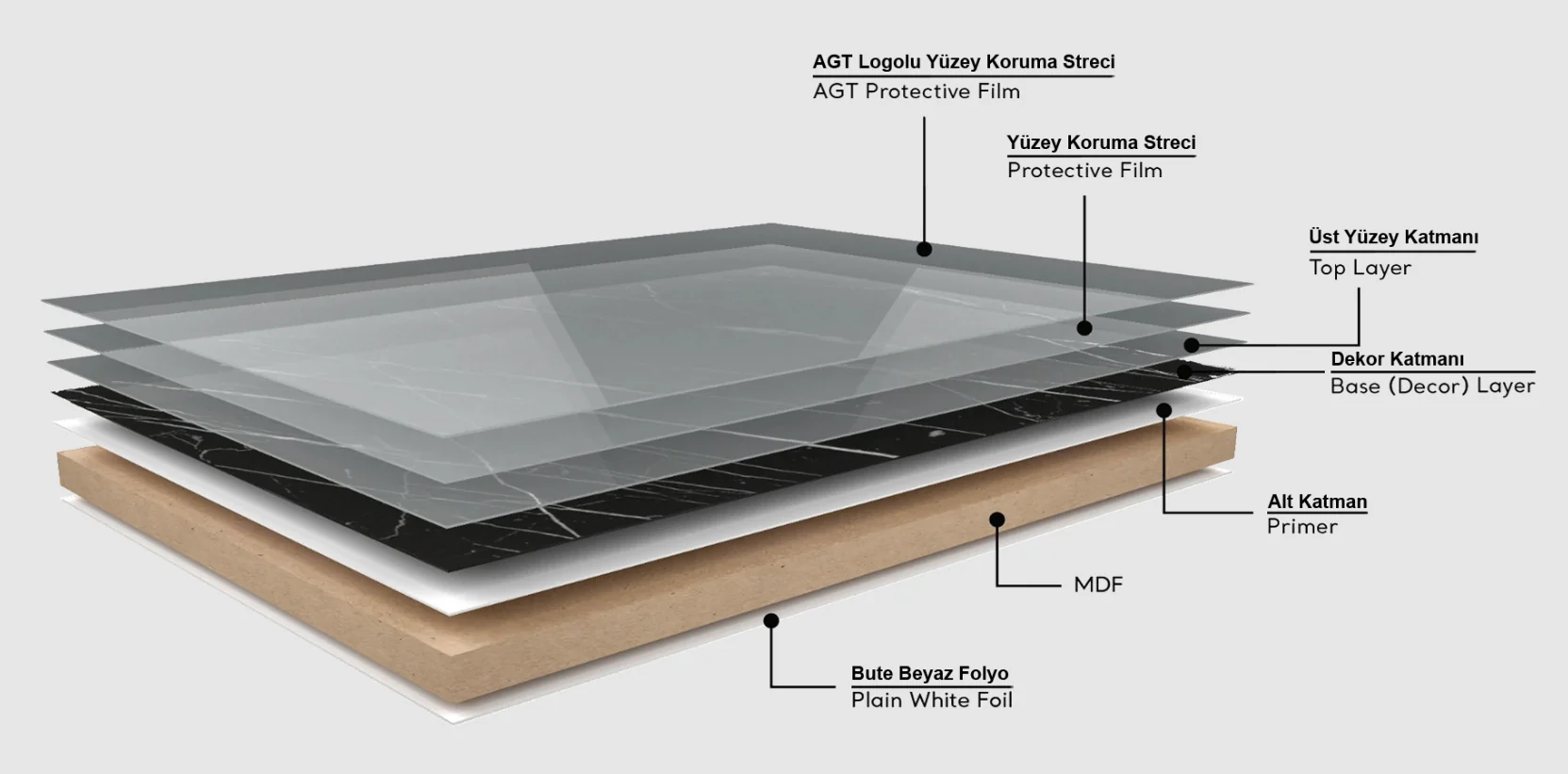 MDF MOCACCINO MATTE 3/4 4X9   AGT 3020 - Image 2