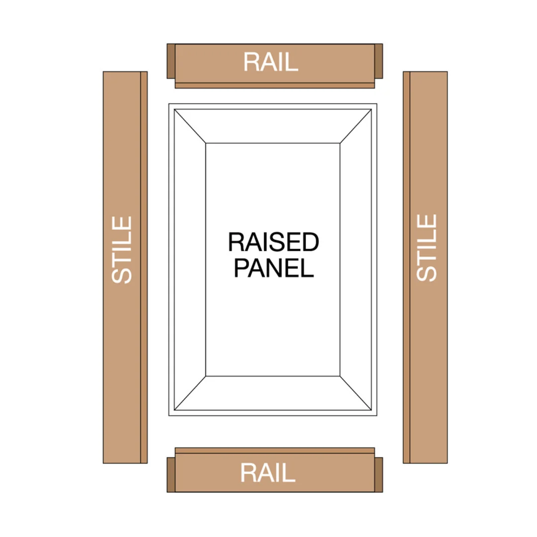 One-Piece Rail & Stile Bit - Image 2